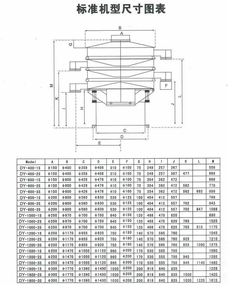 旋振篩外形尺寸_副本